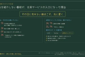 会員限定コンテンツとは｜商品を紹介しない番組が、会員の入口になった理由