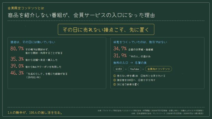 会員限定コンテンツとは｜商品を紹介しない番組が、会員の入口になった理由