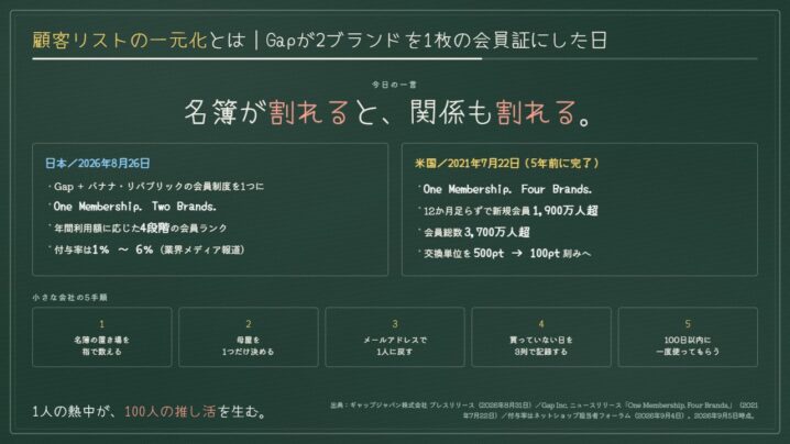 顧客リストの一元化とは｜Gapが2ブランドを1枚の会員証にした日