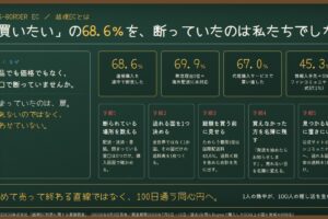 越境ECとは｜「買いたい」の68.6％を断っていた入口の設計