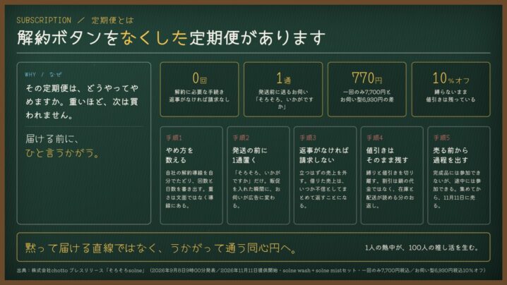 定期便とは｜解約手続きをなくし、返事があった時だけ届く設計