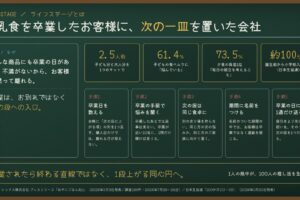 ライフステージとは｜離乳食を卒業した家庭に次の段を置く設計
