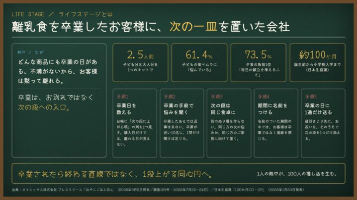ライフステージとは｜離乳食を卒業した家庭に次の段を置く設計