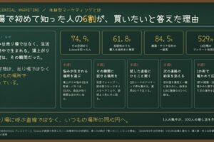 体験型マーケティングとは｜銭湯で初めて知った人の6割が購入を前向きに検討した体験設計