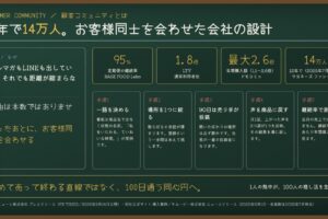 顧客コミュニティとは｜12年で14万人。お客様同士を会わせた会社の5手順