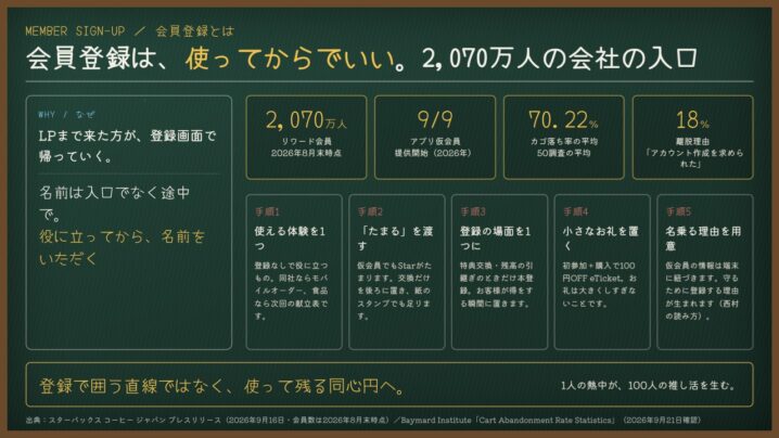 会員登録とは｜使ってから名乗る順番に変えた「アプリ仮会員」の設計