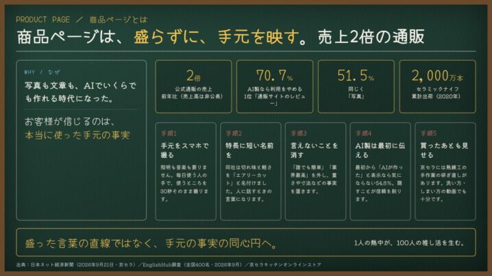 商品ページとは｜自社スタッフの手元動画で売上2倍にした京セラの設計