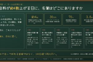 モール出店料とは｜出店料が4割上がる日に、名簿はどこにありますか