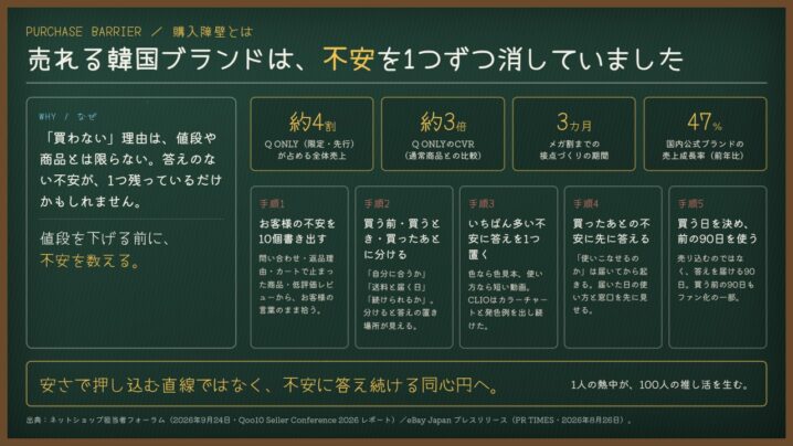 購入障壁とは｜売れる韓国ブランドは、不安を1つずつ消していました