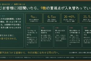 購買行動とは｜同じお客様に3回聞いたら、9割の重視点が入れ替わっていた