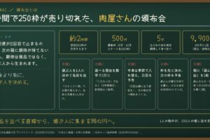 頒布会とは｜2時間で250枠が売り切れた、肉屋さんの頒布会
