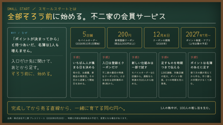 スモールスタートとは｜ポイントもアプリも後回しにして小さく始めた不二家の会員サービスに学ぶ、足す順番の設計