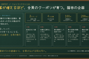 フォトコンテストとは｜応募が増えるほど全員のクーポンが育つ、猫壱「福を招きそうな猫選手権」に学ぶ参加型企画の設計
