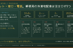 注文方法とは｜ネット・窓口・電話。郵便局の冷凍宅配食「post chef」に学ぶ、入口の数え方