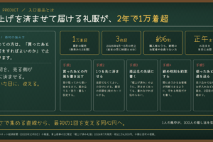 入口商品とは｜裾上げを済ませて届ける礼服が2年で1万着超。青山商事のEC限定商品に学ぶ、「届いた日に使える」設計