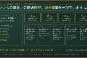 コラボ商品とは｜流通額が10年間伸び続けるJR東海の通販サイト「いいもの探訪」に学ぶ、知っていただく入口の設計