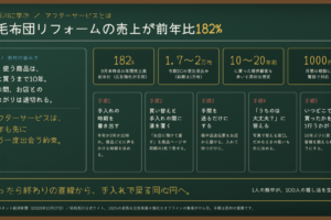 アフターサービスとは｜羽毛布団リフォームの売上が前年比182%。昭和西川に学ぶ、10年前のお客様ともう一度出会う設計