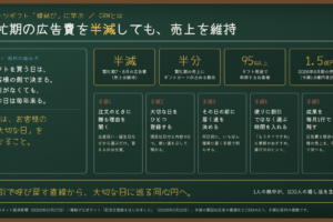CRMとは｜繁忙期の広告費を半減しても売上を維持。フルーツギフト「蝶結び」に学ぶ、割引ではなく「大切な日」を届ける設計