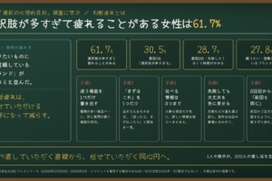 判断疲れとは｜選択肢が多すぎて疲れることがある女性は61.7%。AOKIの調査に学ぶ、お客様を迷わせない設計