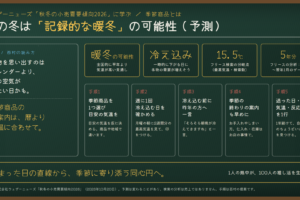 季節商品とは｜この冬は「記録的な暖冬」の可能性。ウェザーニューズの予測に学ぶ、暦ではなく気温でご案内する設計