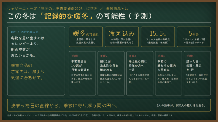 季節商品とは｜この冬は「記録的な暖冬」の可能性。ウェザーニューズの予測に学ぶ、暦ではなく気温でご案内する設計