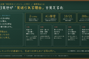 購買理由とは｜「選ばれる理由」と「見送られる理由」を接客の声から見える化。大丸松坂屋「明日見世インサイト」に学ぶ、買わなかったお客様の一言を集める設計